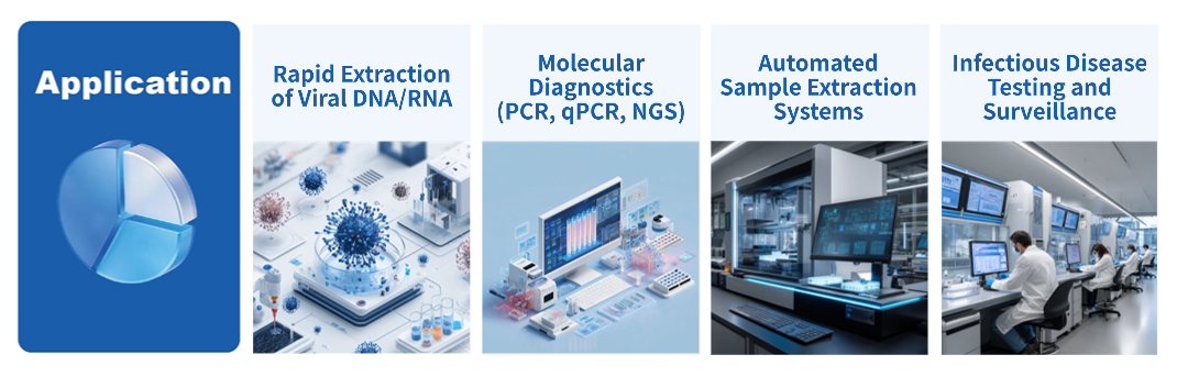 Viral Nucleic Acid Extraction Magnetic Microspheres-4.png